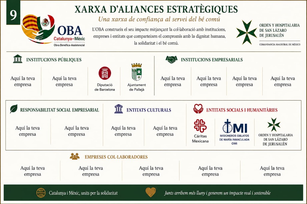 Xarxa d'aliances estratègiques — Institucions públiques, empresarials, entitats culturals, socials i humanitàries, i empreses col·laboradores.